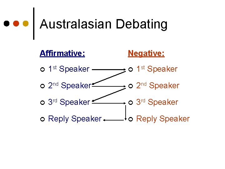 Australasian Debating Affirmative: Negative: ¢ 1 st Speaker ¢ 2 nd Speaker ¢ 3