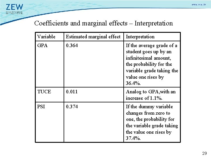Coefficients and marginal effects – Interpretation Variable Estimated marginal effect Interpretation GPA 0. 364