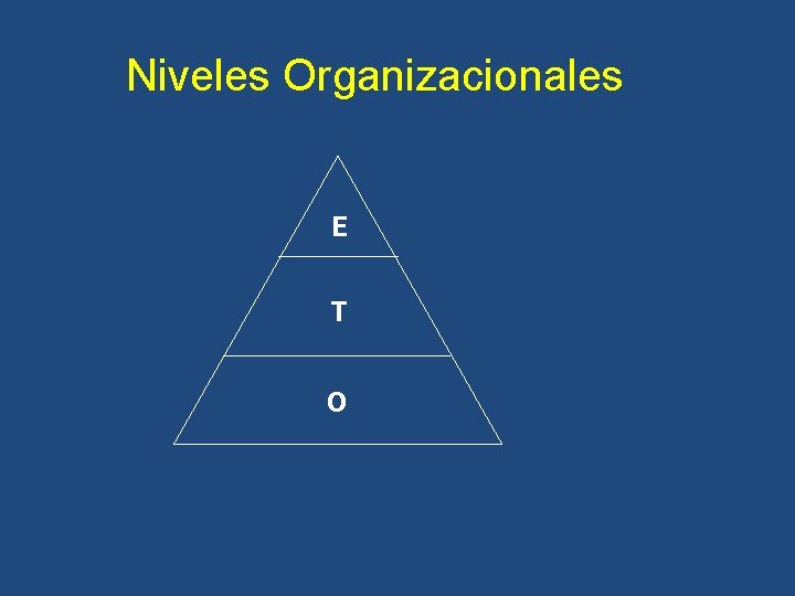 Niveles Organizacionales E T O 
