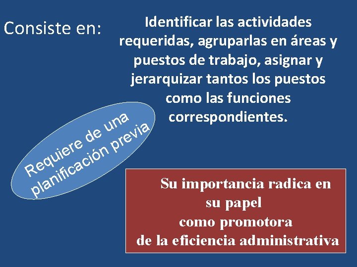Identificar las actividades Consiste en: requeridas, agruparlas en áreas y puestos de trabajo, asignar