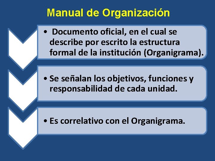 Manual de Organización • Documento oficial, en el cual se describe por escrito la