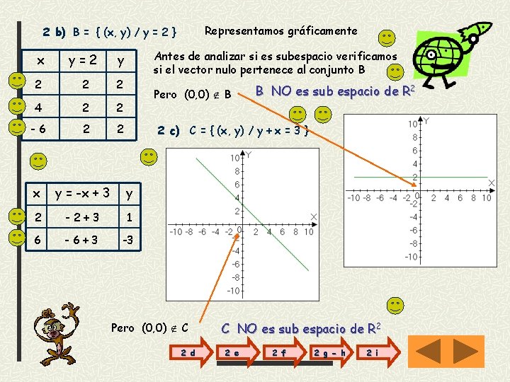 Representamos gráficamente 2 b) B = { (x, y) / y = 2 }