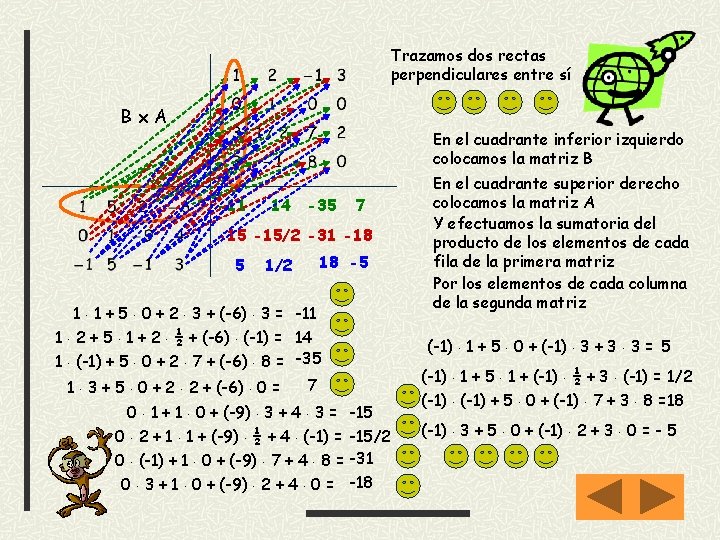 Trazamos dos rectas perpendiculares entre sí Bx. A En el cuadrante inferior izquierdo colocamos