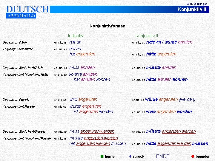 © H. Witzlinger Konjunktiv II Konjunktivformen Gegenwart Aktiv Indikativ er, sie, es ruft an