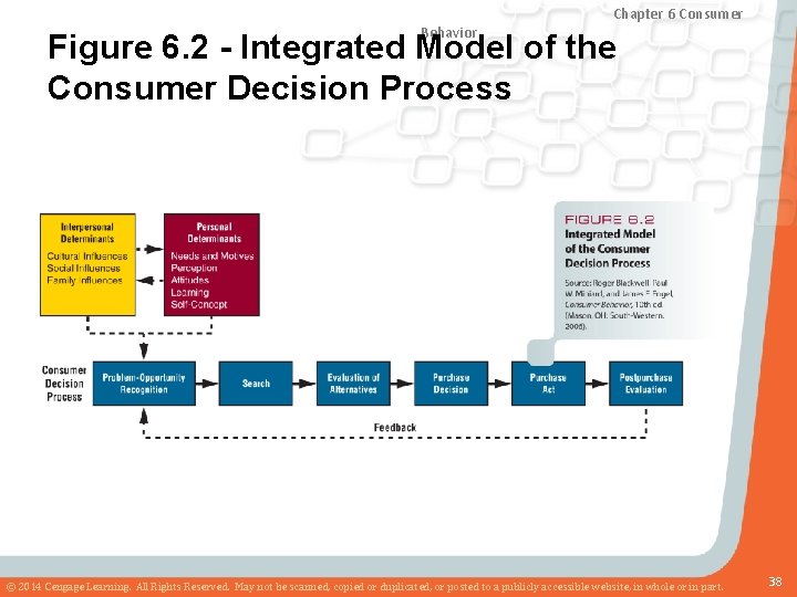 Chapter 8 Marketing Research Chapter and Sales 6 Consumer Forecasting Behavior Figure 6. 2