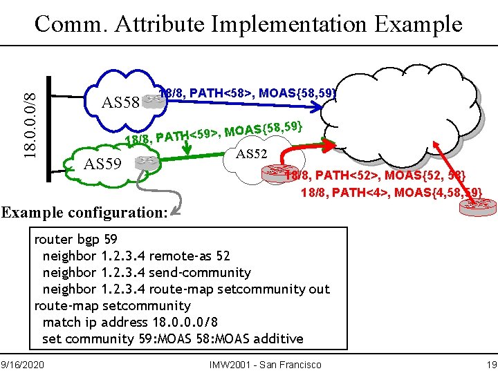 18. 0. 0. 0/8 Comm. Attribute Implementation Example AS 58 18/8, PATH<58>, MOAS{58, 59}