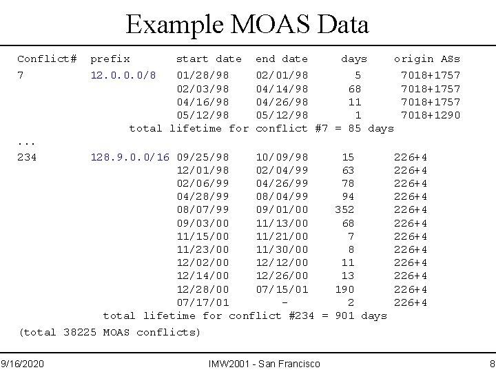Example MOAS Data Conflict# prefix 7 12. 0. 0. 0/8 . . . 234