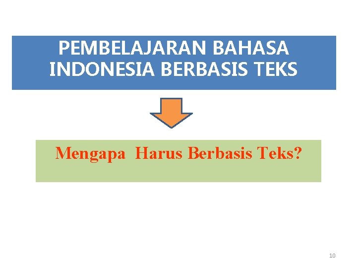 PEMBELAJARAN BAHASA INDONESIA BERBASIS TEKS Mengapa Harus Berbasis Teks? 10 