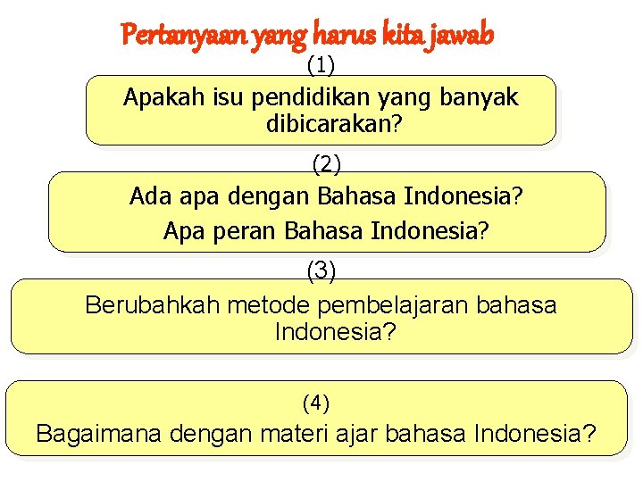 Pertanyaan yang harus kita jawab (1) Apakah isu pendidikan yang banyak dibicarakan? (2) Ada