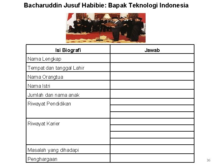 Bacharuddin Jusuf Habibie: Bapak Teknologi Indonesia Isi Biografi Jawab Nama Lengkap Tempat dan tanggal