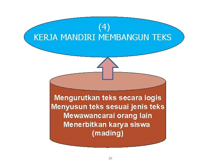 (4) KERJA MANDIRI MEMBANGUN TEKS Mengurutkan teks secara logis Menyusun teks sesuai jenis teks