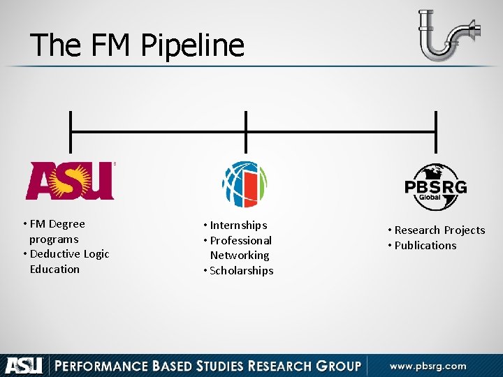 The FM Pipeline • FM Degree programs • Deductive Logic Education • Internships •