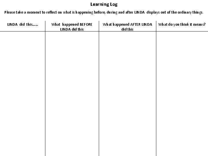 Learning Log Please take a moment to reflect on what is happening before, during