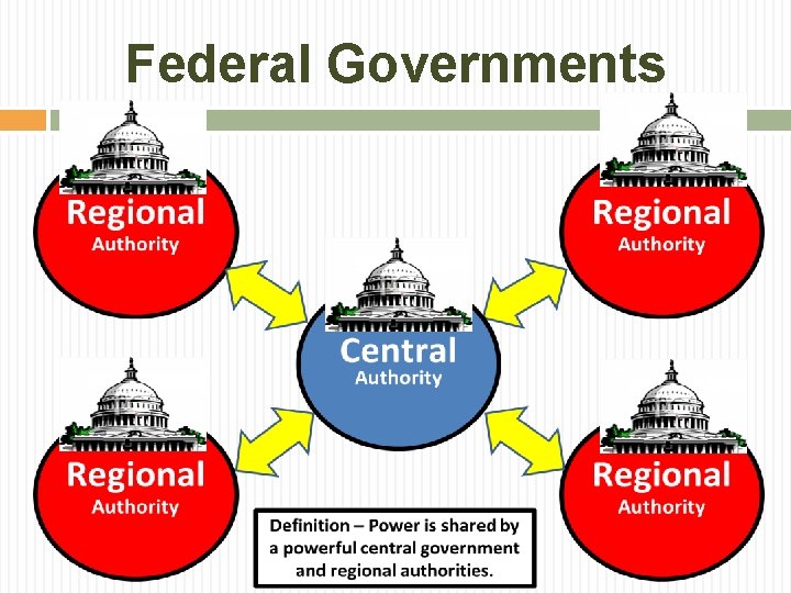 Federal Governments 