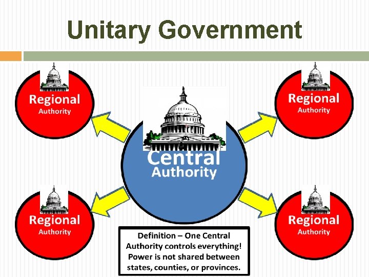 Unitary Government 