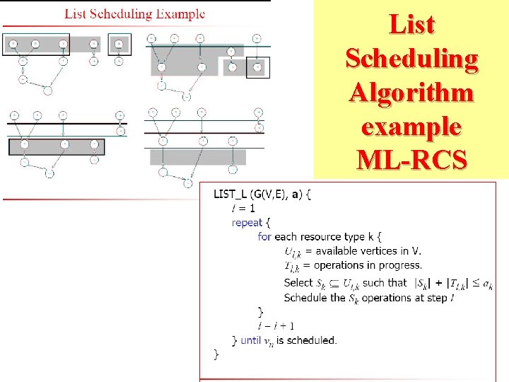 List Scheduling Algorithm example ML-RCS 