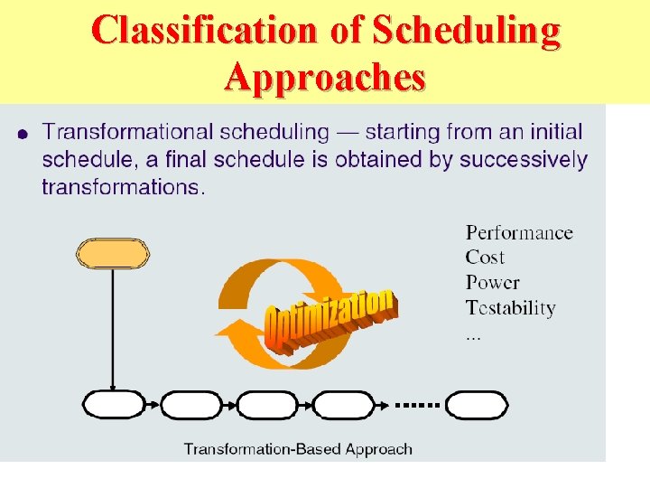 Classification of Scheduling Approaches 