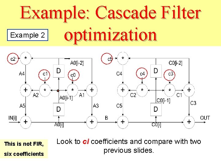 Example: Cascade Filter optimization Example 2 This is not FIR, six coefficients Look to