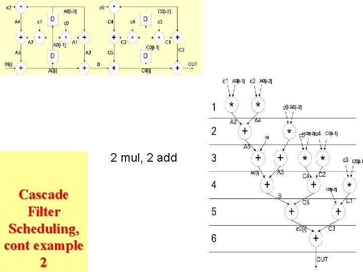 2 mul, 2 add Cascade Filter Scheduling, cont example 2 