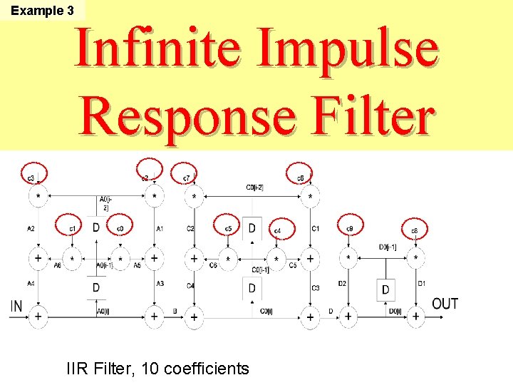 Example 3 Infinite Impulse Response Filter IIR Filter, 10 coefficients 