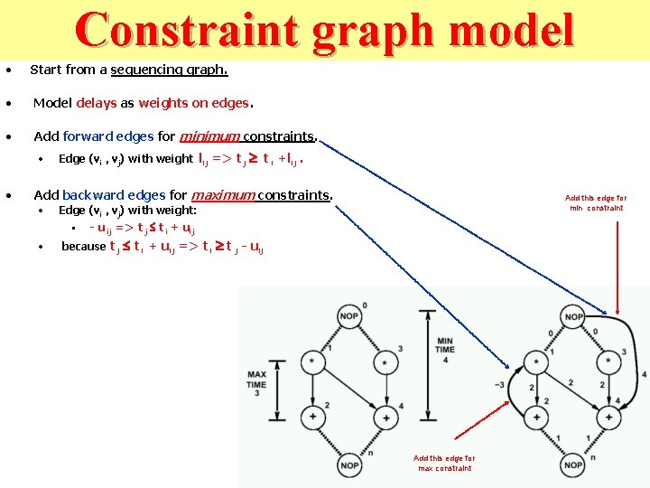 Constraint graph model • Start from a sequencing graph. • Model delays as weights
