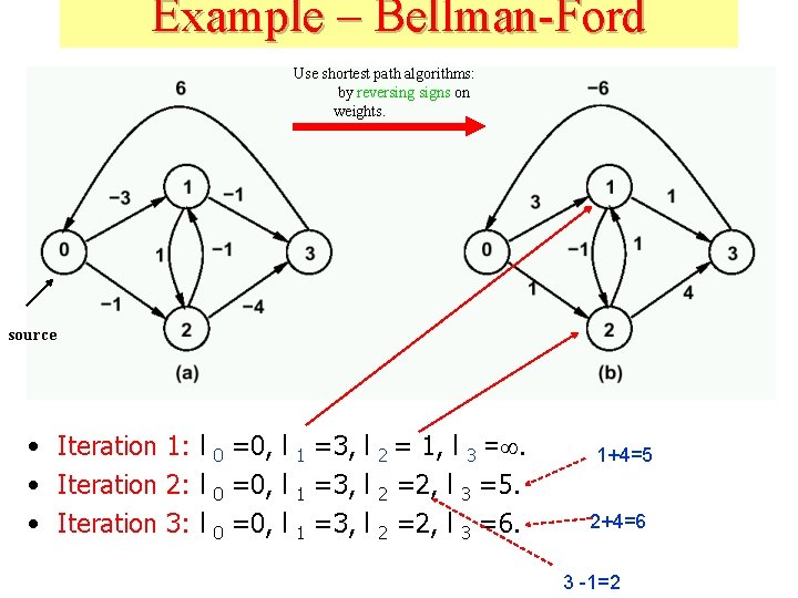 Example – Bellman-Ford Use shortest path algorithms: by reversing signs on weights. source •