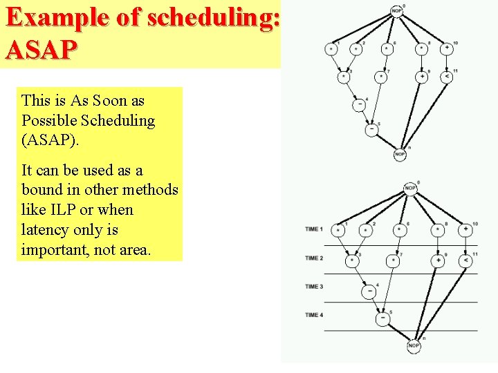 Example of scheduling: ASAP This is As Soon as Possible Scheduling (ASAP). It can