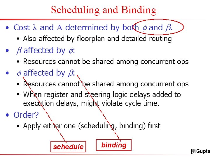 schedule binding 