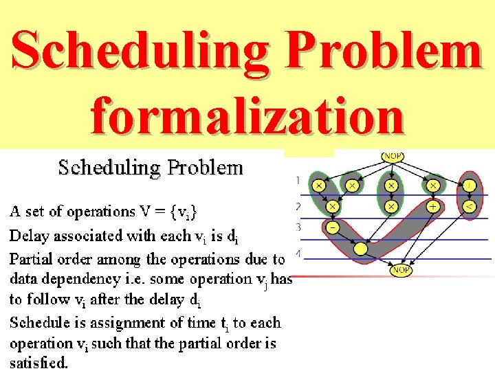 Scheduling Problem Scheduling formalization Problem 