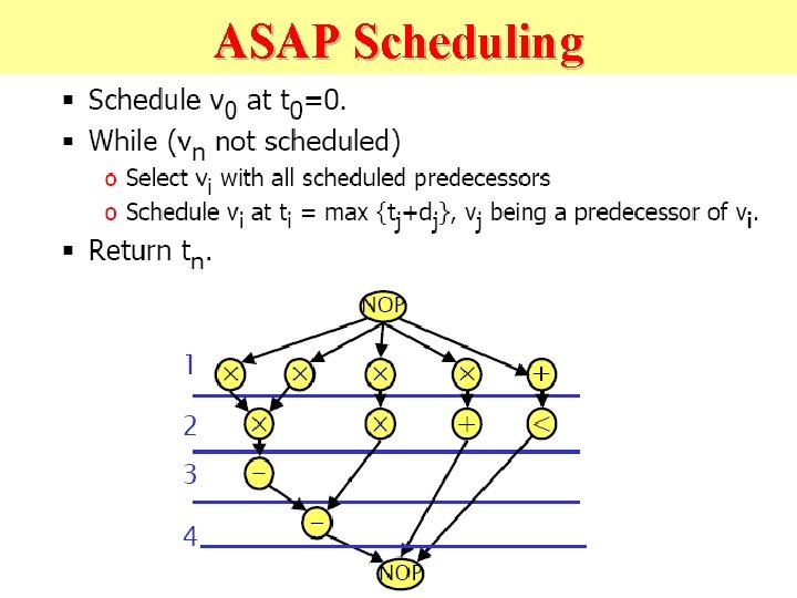 ASAP Scheduling 