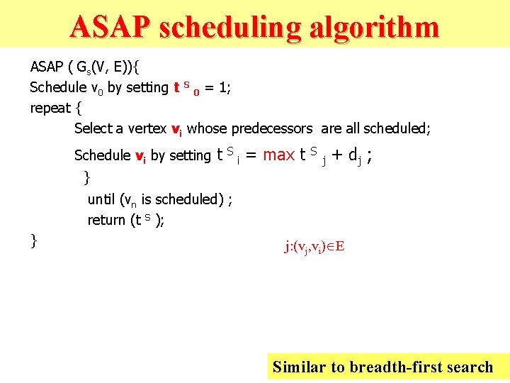 ASAP scheduling algorithm ASAP ( Gs(V, E)){ Schedule v 0 by setting t S