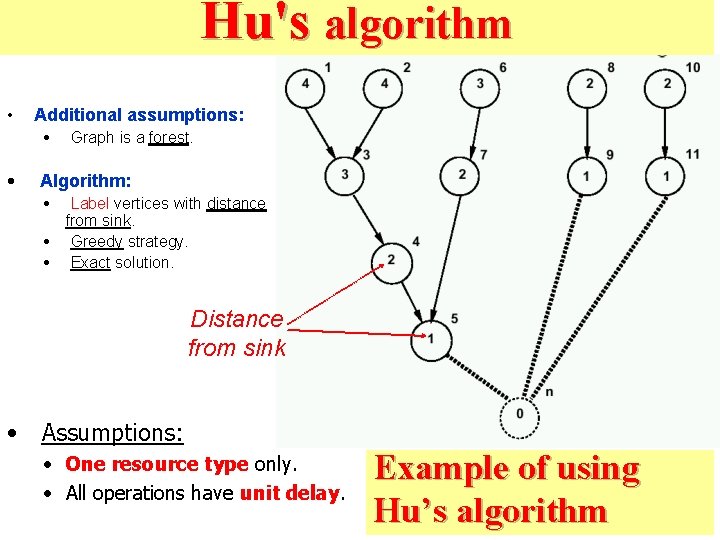 Hu's algorithm • Additional assumptions: • • Graph is a forest. Algorithm: • Label