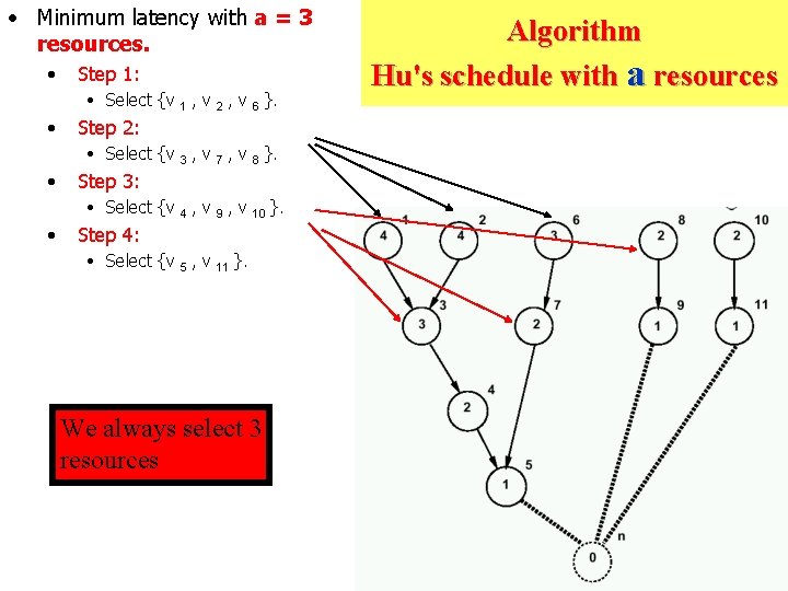  • Minimum latency with a = 3 resources. • Step 1: • Select