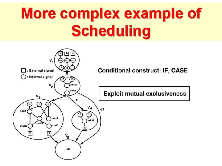 More complex example of Scheduling 