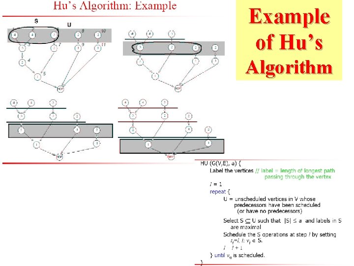 Example of Hu’s Algorithm 
