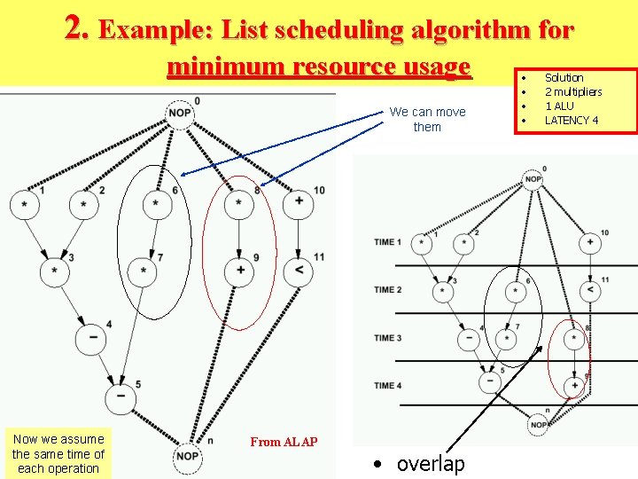 2. Example: List scheduling algorithm for minimum resource usage We can move them Now