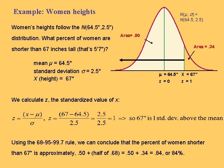 Example: Women heights N(µ, s) = N(64. 5, 2. 5) Women’s heights follow the