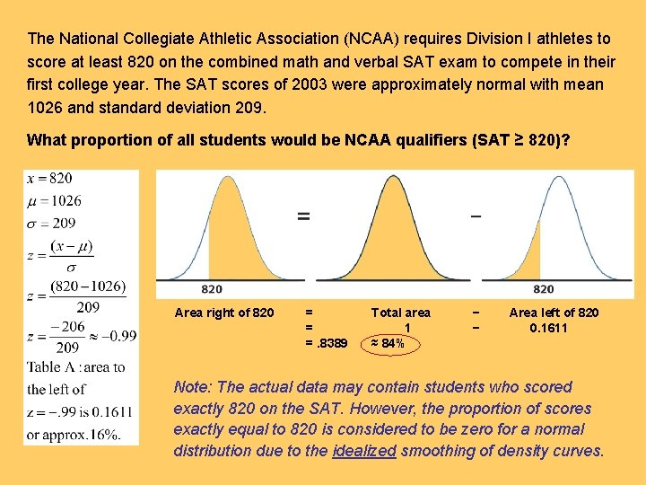The National Collegiate Athletic Association (NCAA) requires Division I athletes to score at least