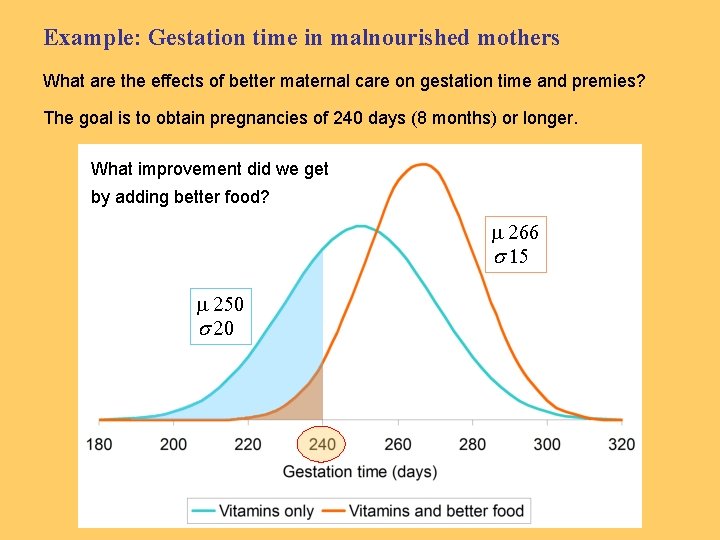 Example: Gestation time in malnourished mothers What are the effects of better maternal care