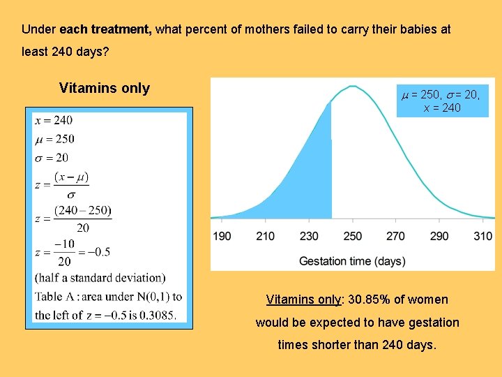 Under each treatment, what percent of mothers failed to carry their babies at least