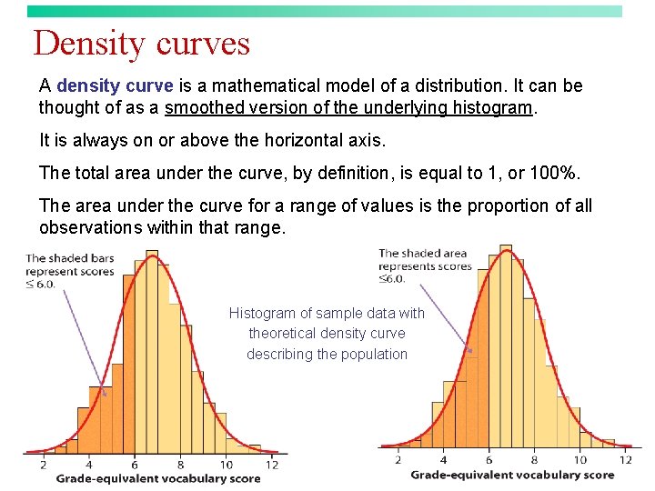 Density curves A density curve is a mathematical model of a distribution. It can