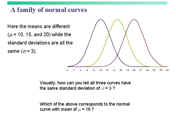 A family of normal curves Here the means are different (m = 10, 15,