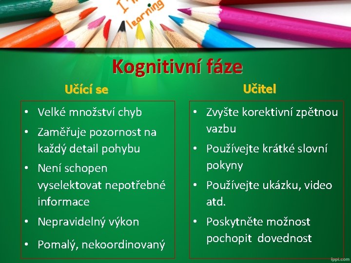 Kognitivní fáze Učící se • Velké množství chyb • Zaměřuje pozornost na každý detail