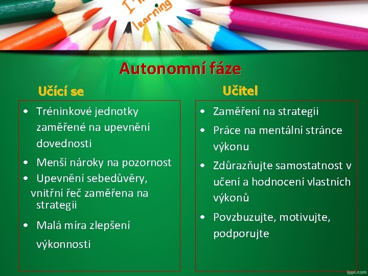 Autonomní fáze Učící se Učitel • Tréninkové jednotky zaměřené na upevnění dovednosti • Zaměření