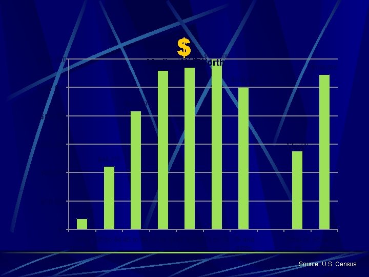 $ Median Net Worth $120, 000 $112, 048 $114, 050 $120, 000 $108, 885