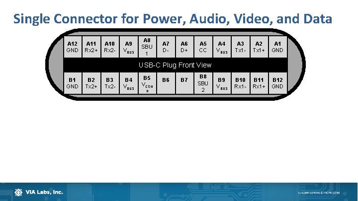 Single Connector for Power, Audio, Video, and Data A 12 GND A 11 Rx