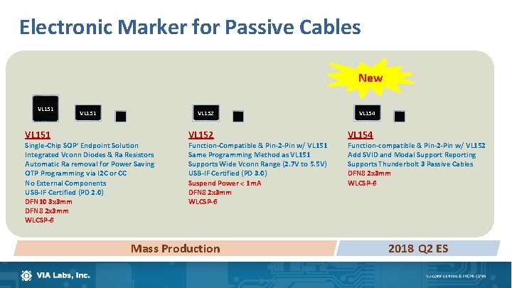 Electronic Marker for Passive Cables New VL 151 VL 152 Single-Chip SOP’ Endpoint Solution