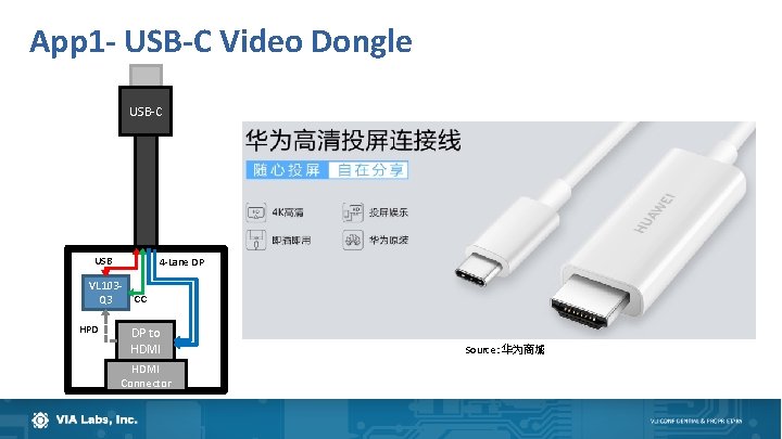 App 1 - USB-C Video Dongle USB-C USB 4 -Lane DP VL 103 Q