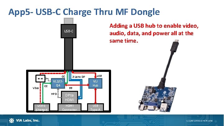 App 5 - USB-C Charge Thru MF Dongle Adding a USB hub to enable