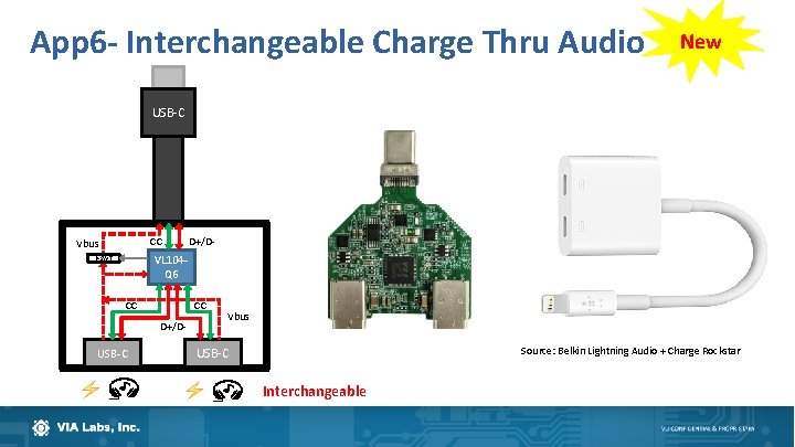 App 6 - Interchangeable Charge Thru Audio New USB-C CC Vbus D+/D- VL 104